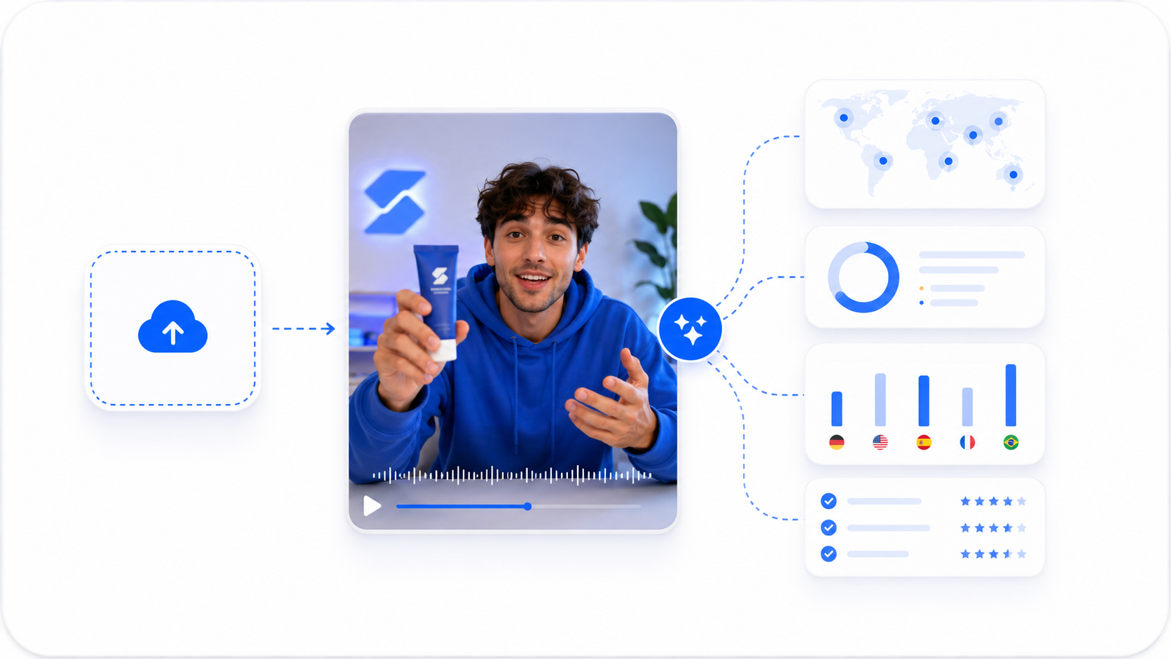 Analyse vidéo par IA