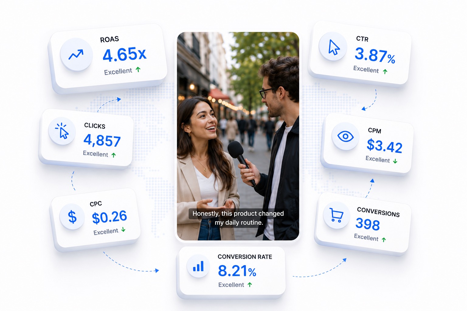 Scale winning ads globally